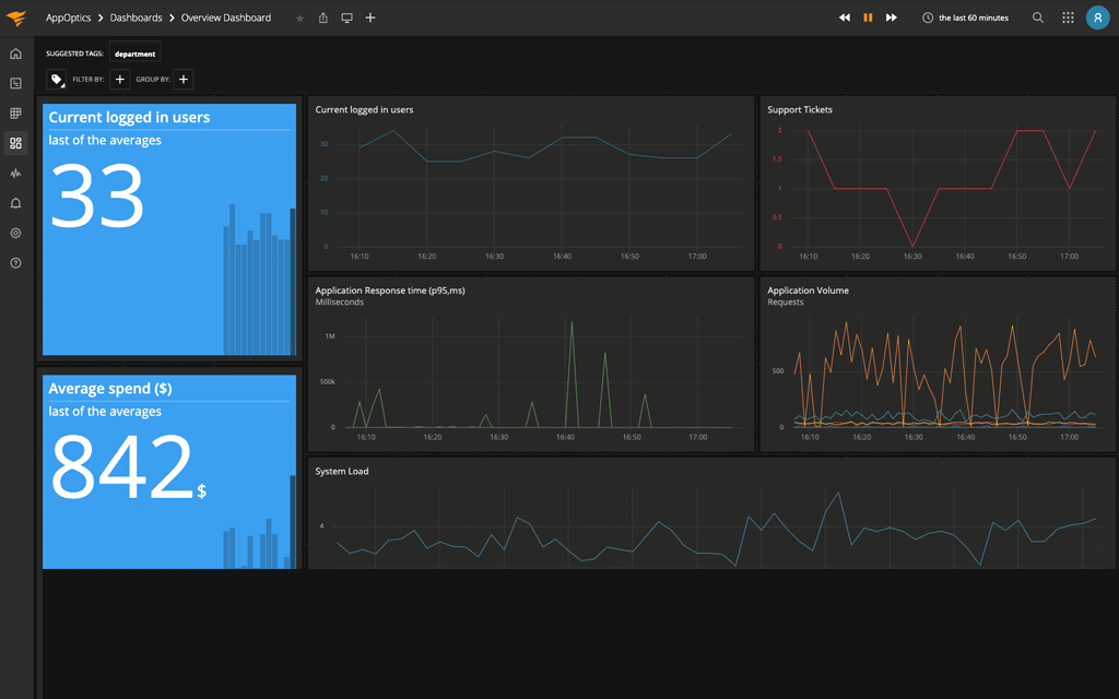 SolarWinds AppOptics APM
