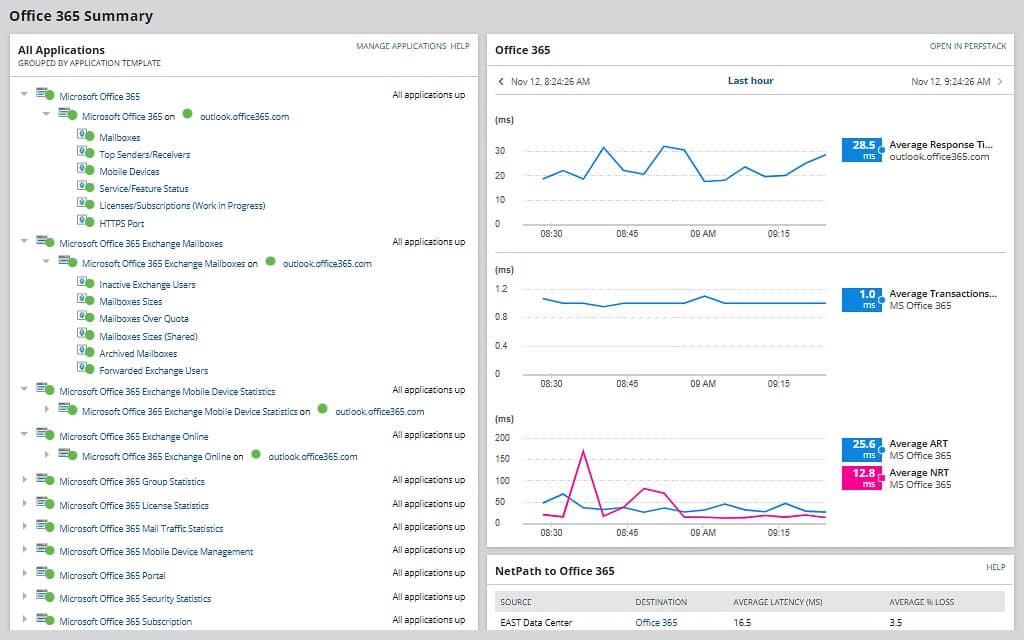 SolarWinds Azure Performance Monitoring with SAM all applications view