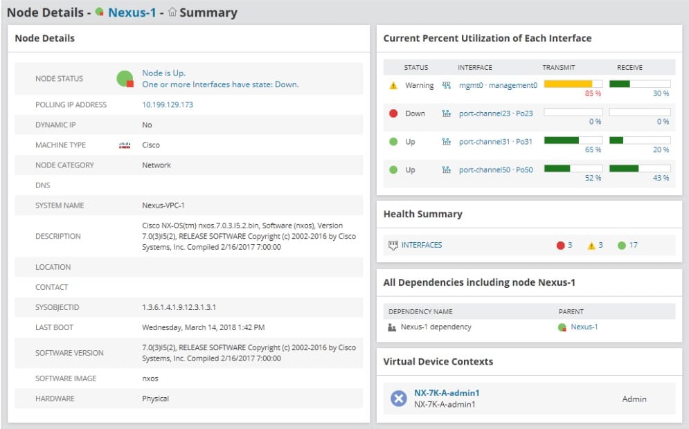 SolarWinds Data Center Monitoring
