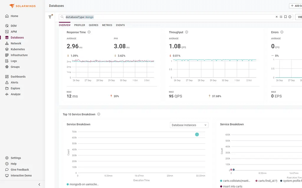 SolarWinds Database Performance Monitor database view