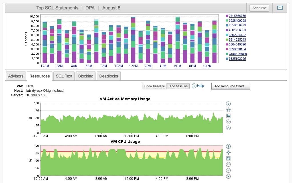 SolarWinds Database Performance Monitor features
