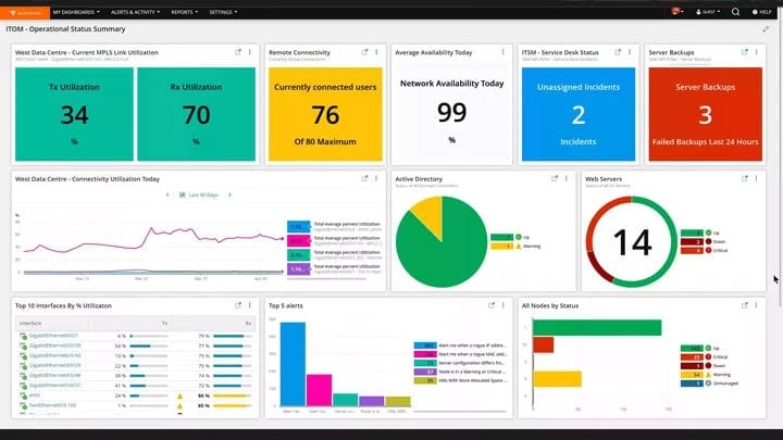 SolarWinds Hybrid Cloud Observability
