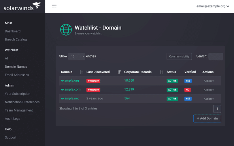 SolarWinds Identity Monitor