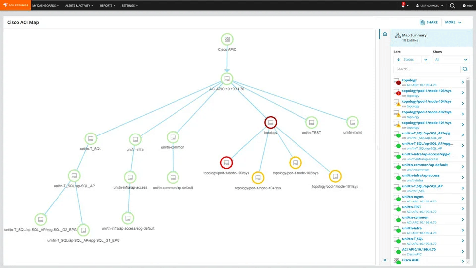 SolarWinds NPM map