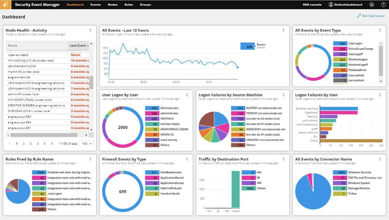 SolarWinds Security Event Manager