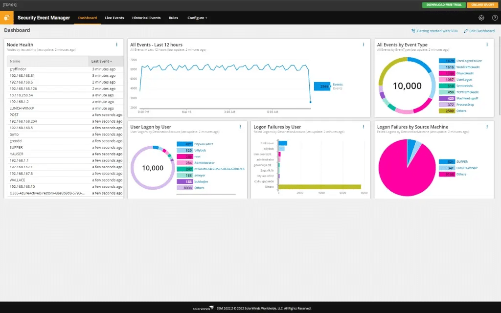 SolarWinds Security Event Manager dashboard