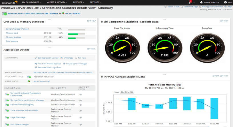 SolarWinds Server & Application Monitor