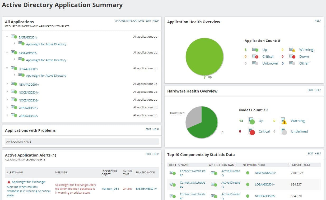 SolarWinds Server & Application Monitor summary view