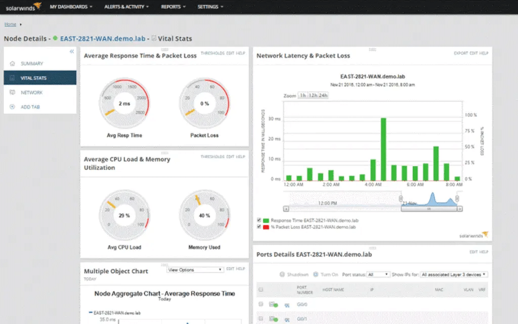 SolarWinds Switch Port Mapper vital stats