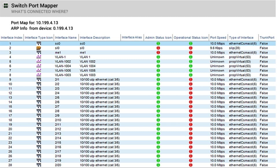 SolarWinds Switch Port Mapper