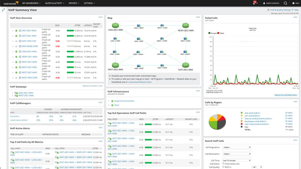 SolarWinds VoIP and Network Quality Manager Dashboard