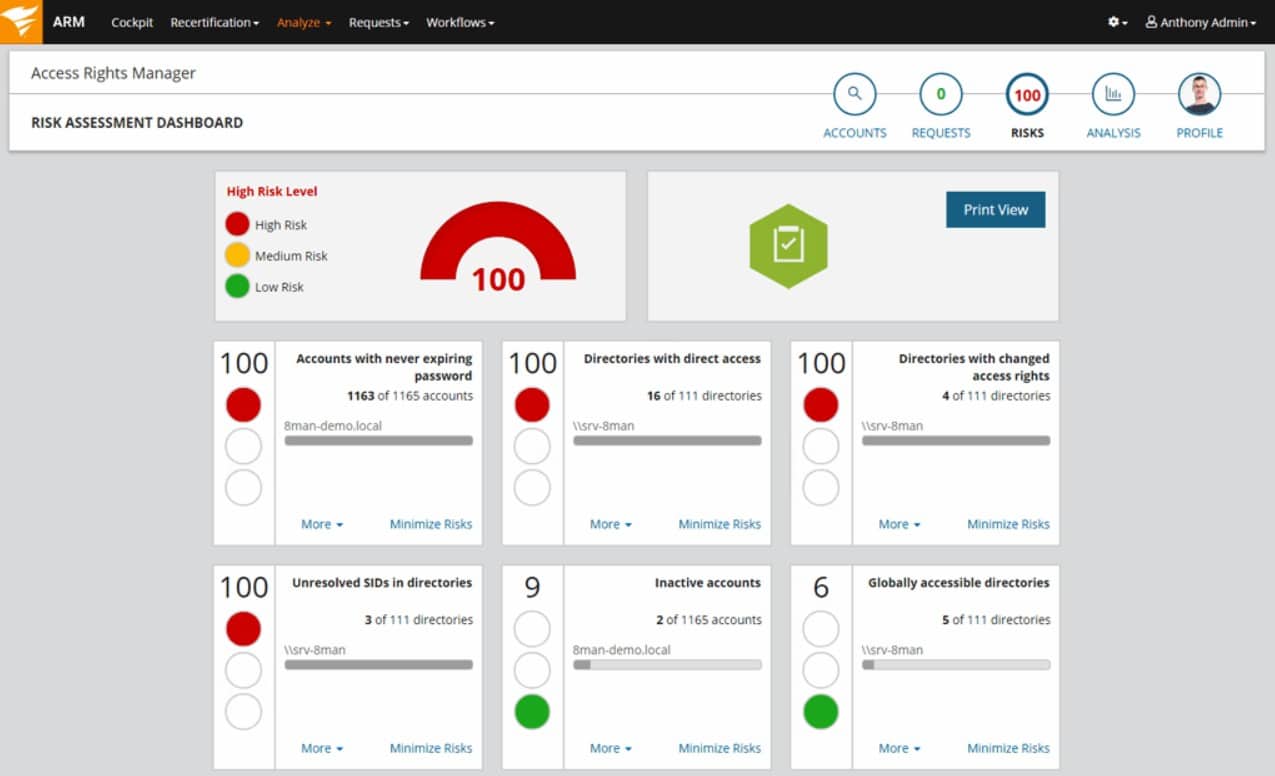 Solarwinds ARM dashboard