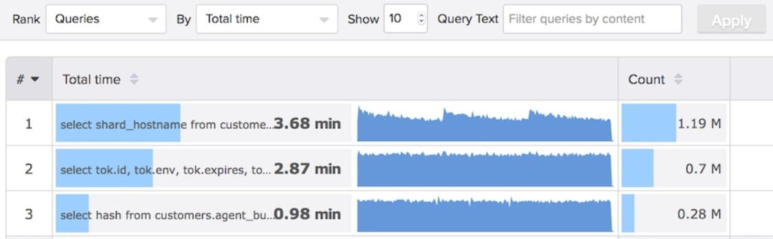 Solarwinds DPM database monitoring