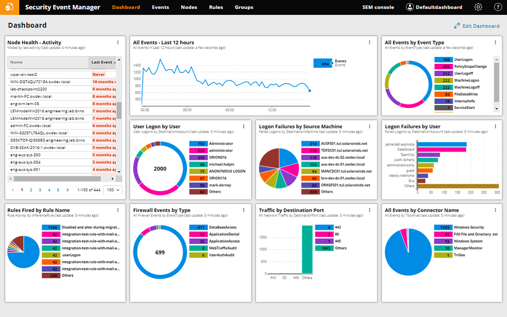 Solarwinds Event Manager