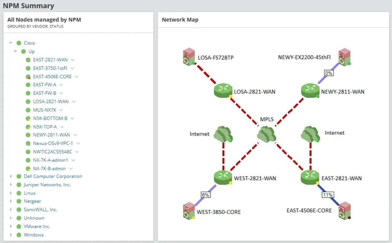 Solarwinds Network Performance Map