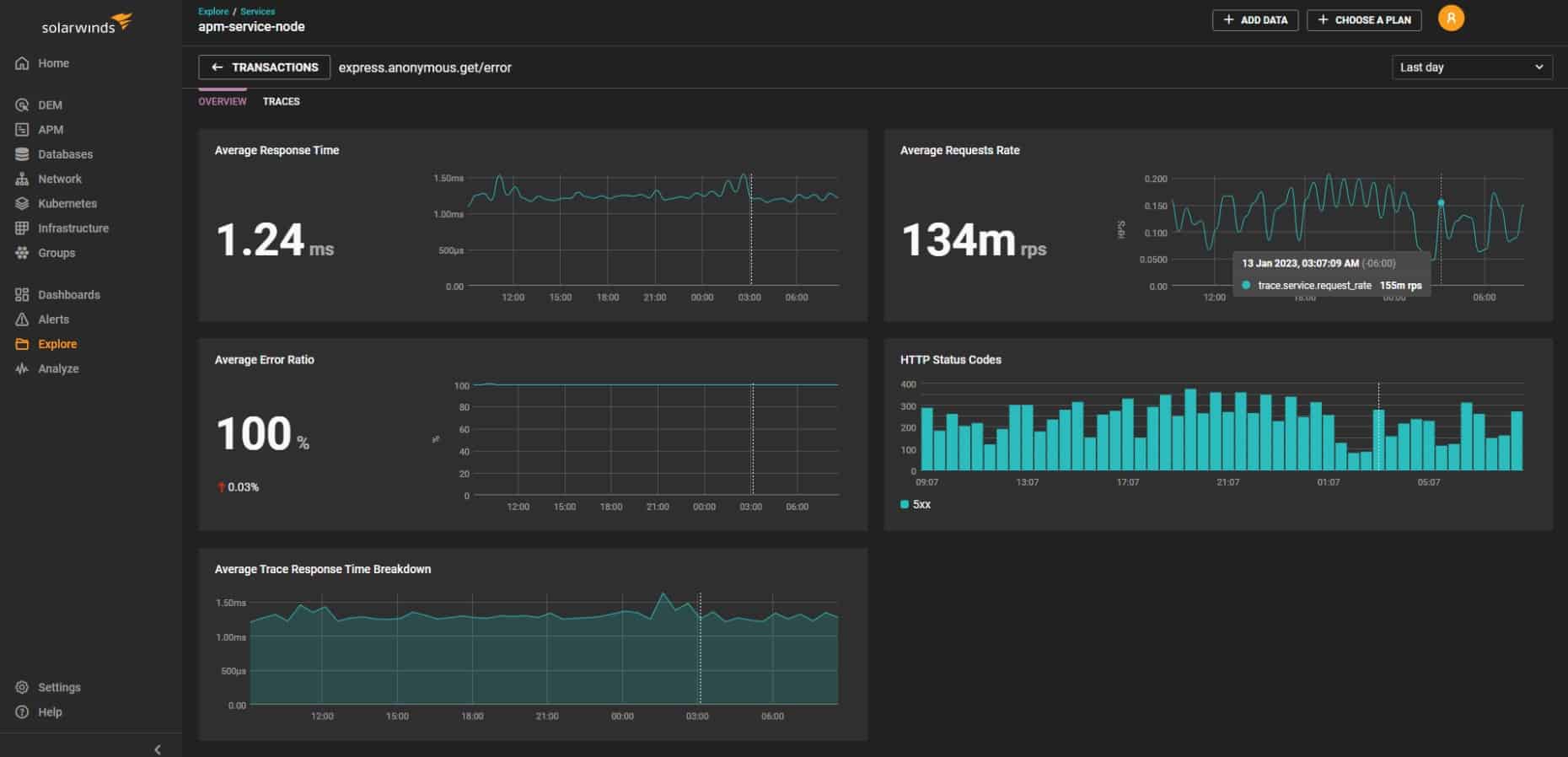 Solarwinds Observability APM