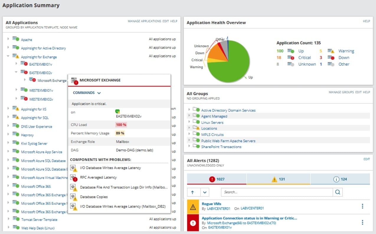 Solarwinds SAM