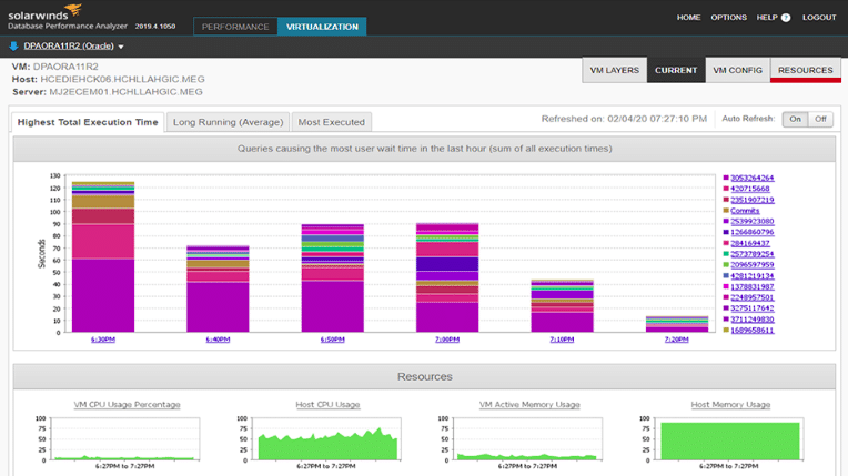 SolarWinds Database Performance Analyzer