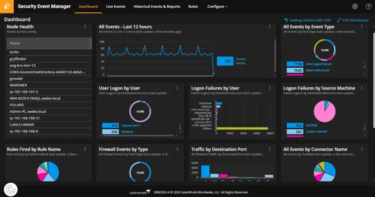 Solarwinds Security Events Manager dashboard