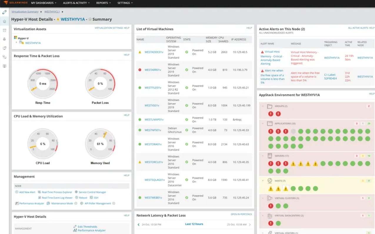 Solarwinds Virtualization Manager hyper-v
