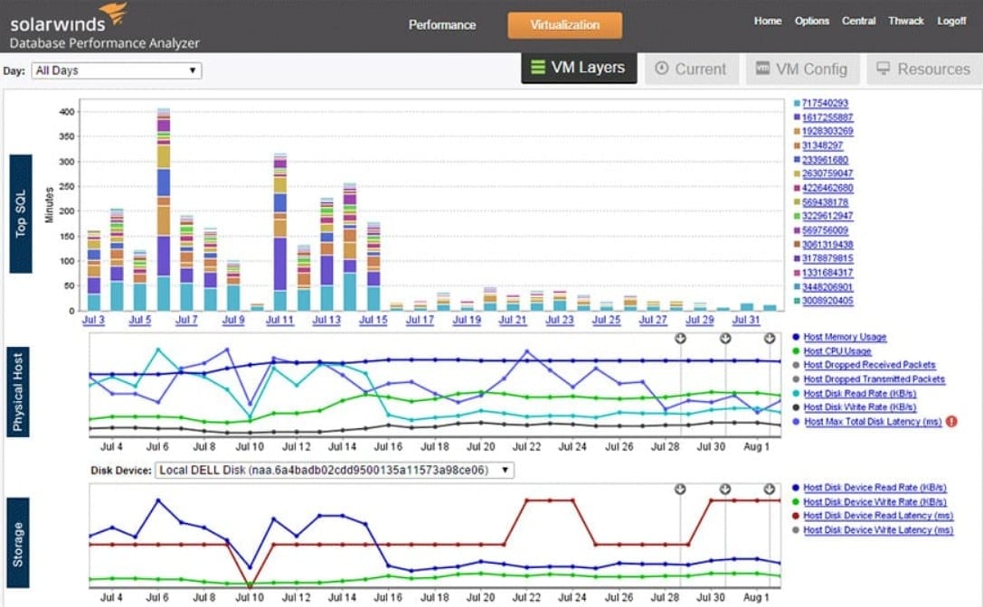 Solarwinds database performance monitor