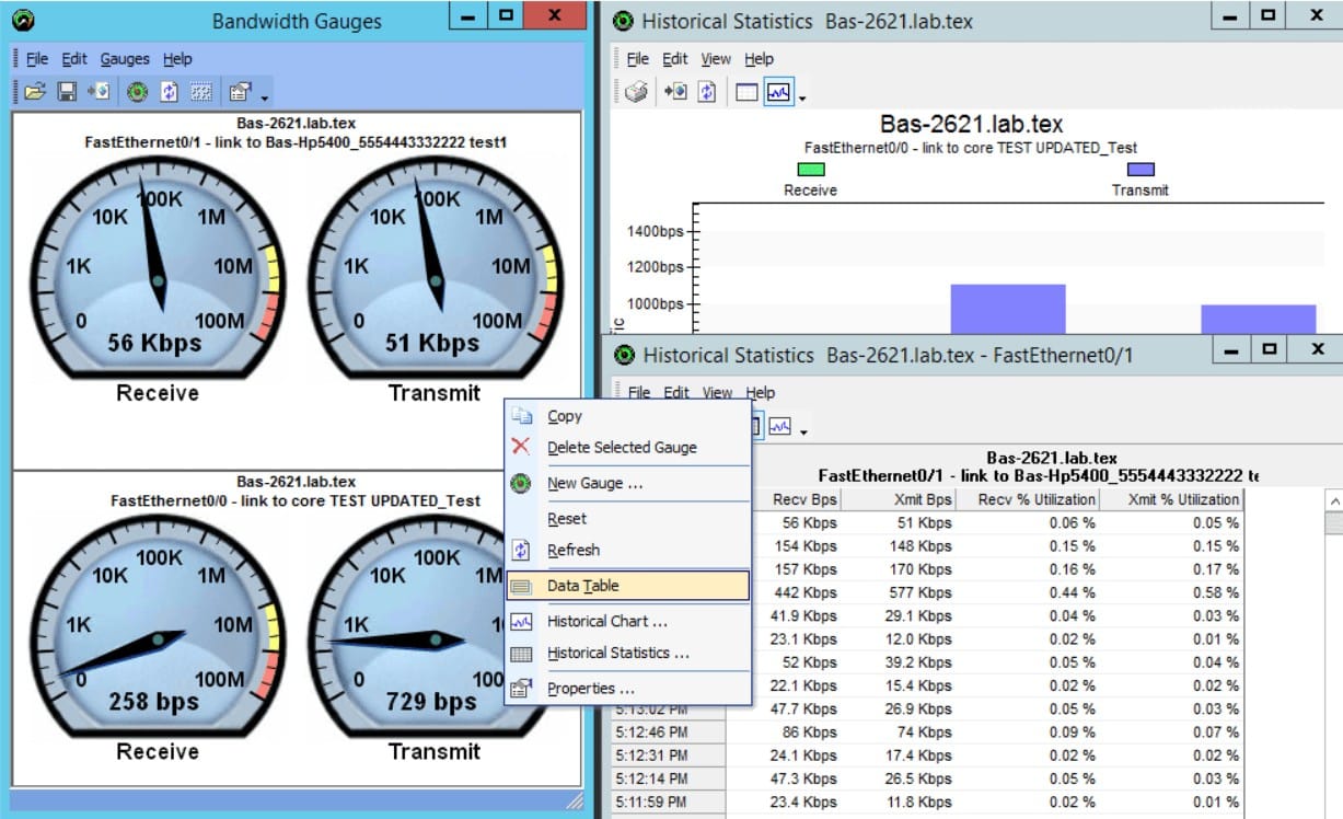 Solarwinds engineer's toolset gauges