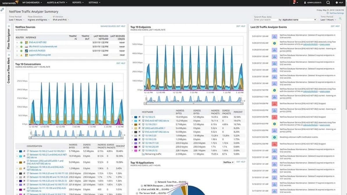 Solarwinds netflow traffic analyzer