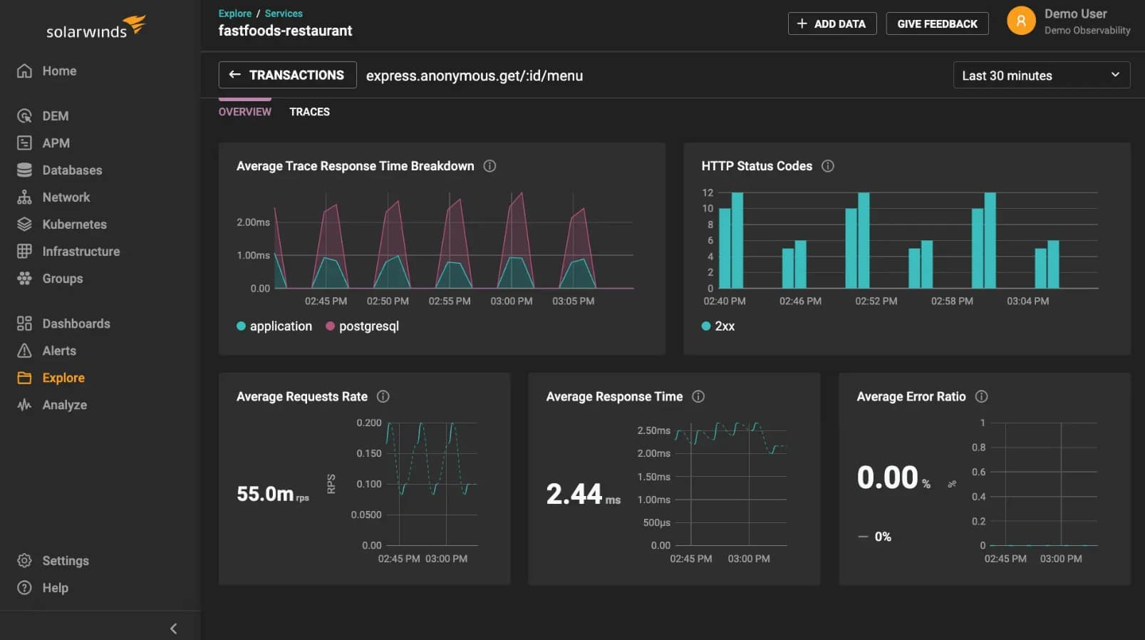Solarwinds observability saas python monitoring