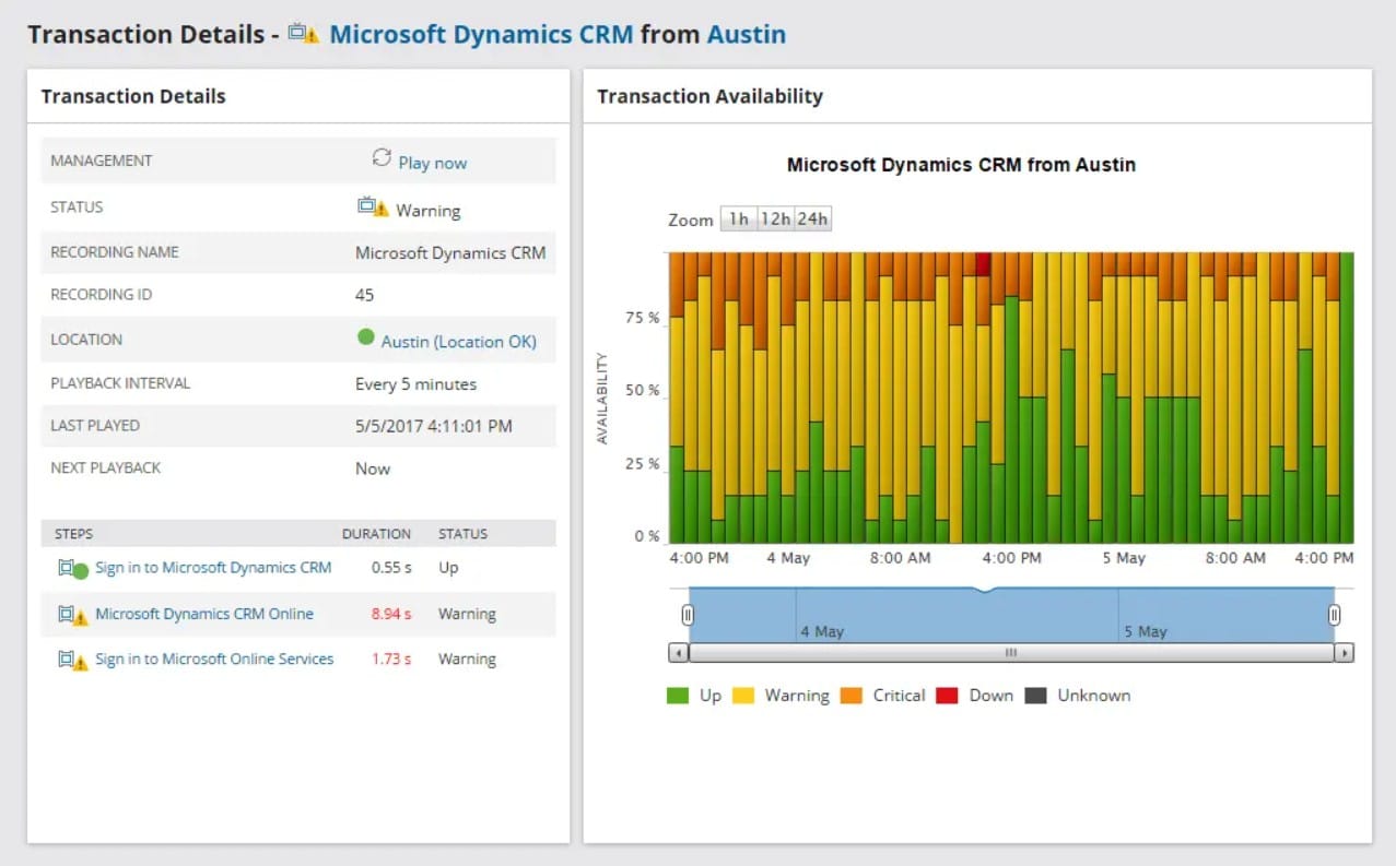 Solarwinds web performance monitor