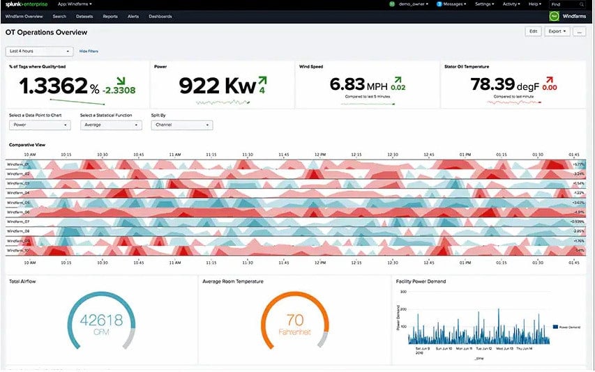 Splunk
