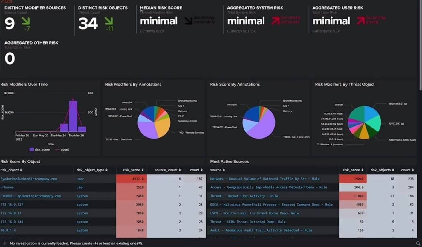 Splunk Enterprise Security