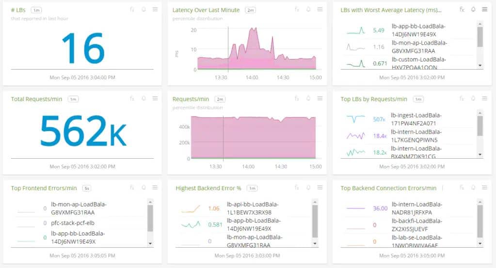 Splunk