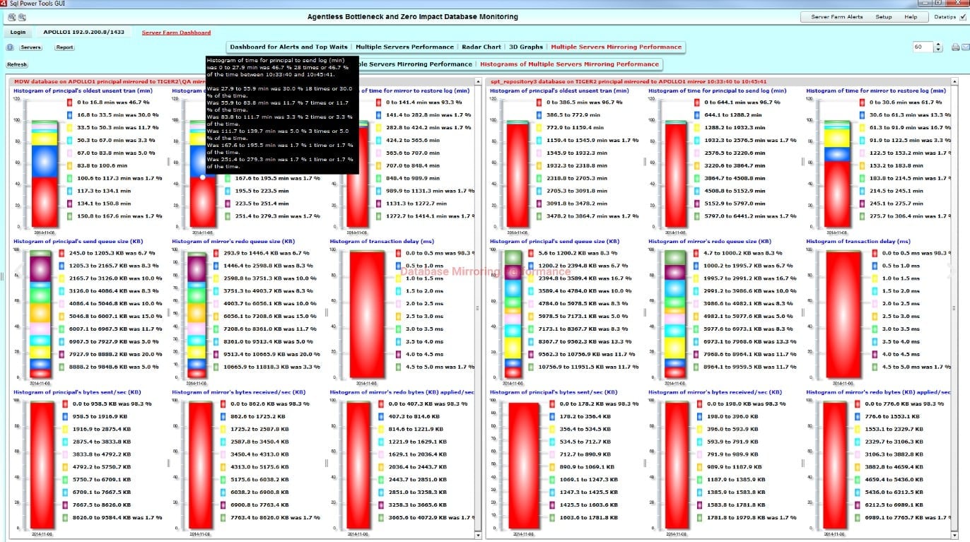 Sqlpowertools database