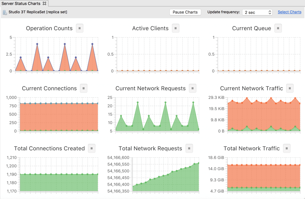 Studio 3T mongodb monitoring