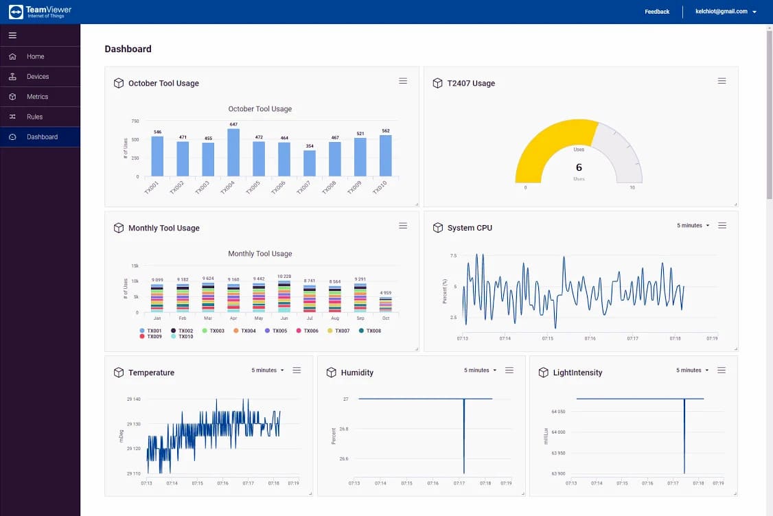 Teamviewer IoT
