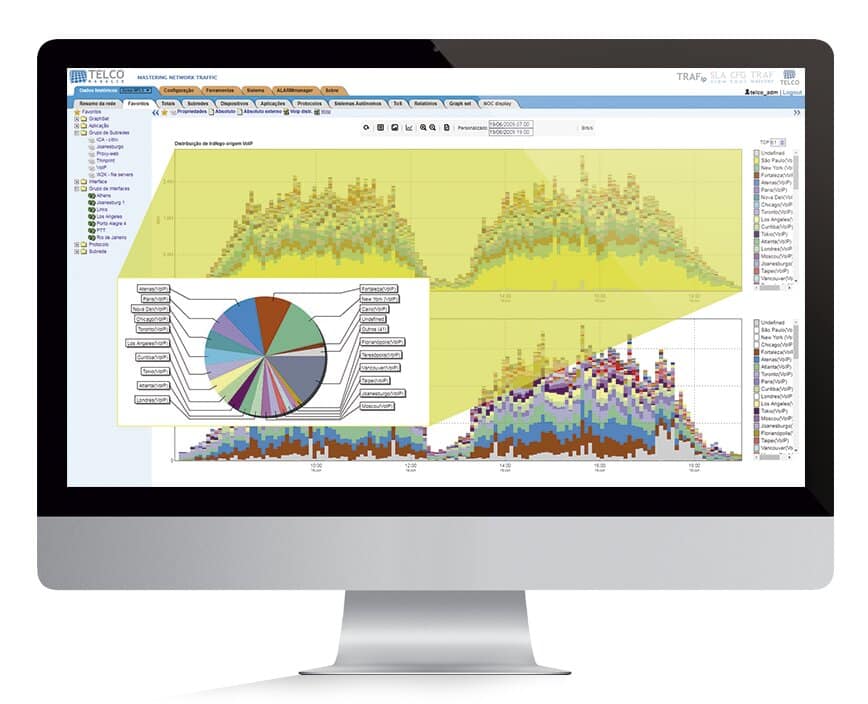 Telco Manager TRAFip dashboard example