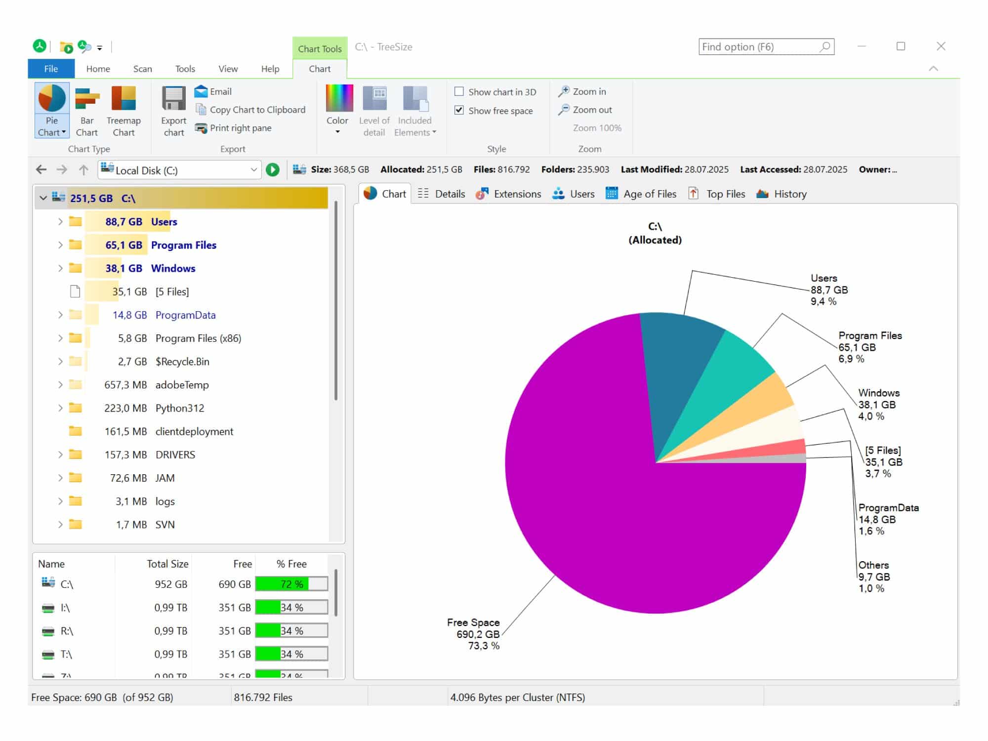 TreeSize from JAM Software chart tools