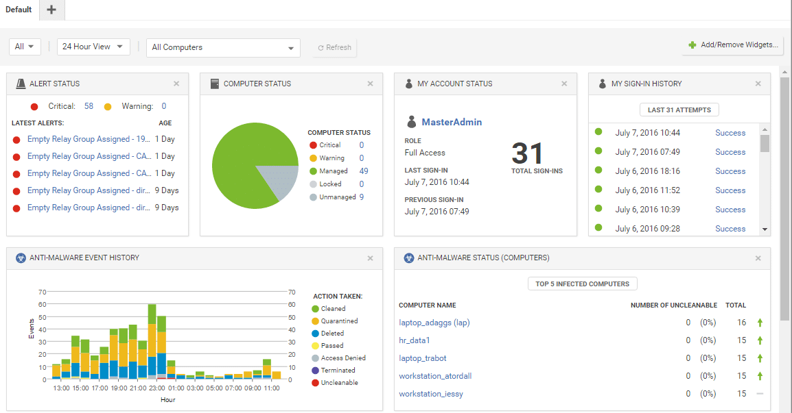 Trend Micro Cloud Workload Security