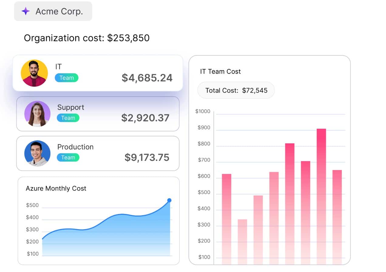 Turbo360 azure cost management
