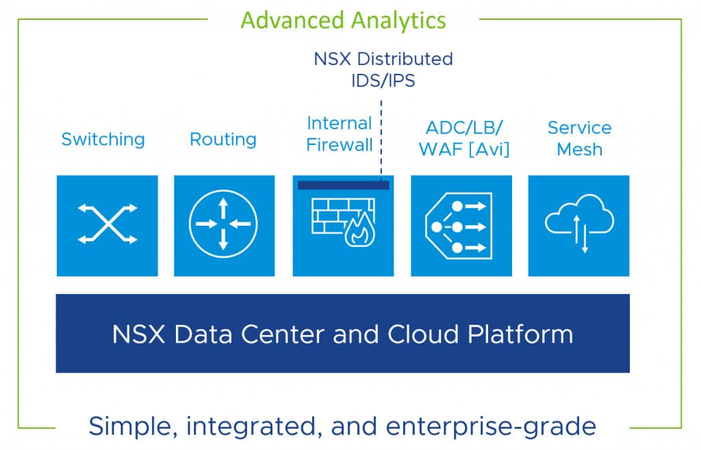 VMware NSX