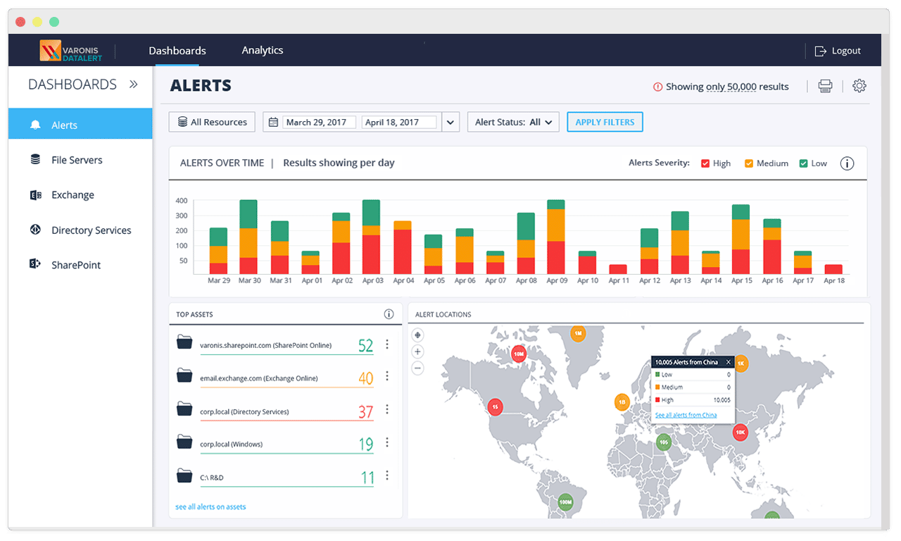 Varonis Data Security Platform Dashboard