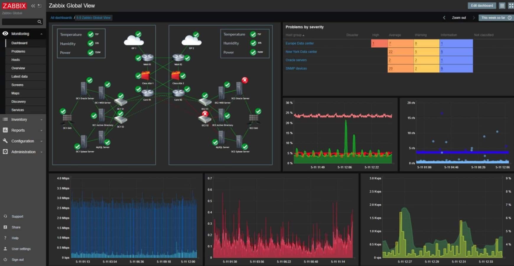 Zabbix vmware monitoring