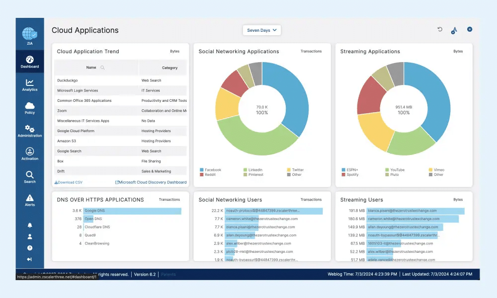Zscaler Web Security dashboard