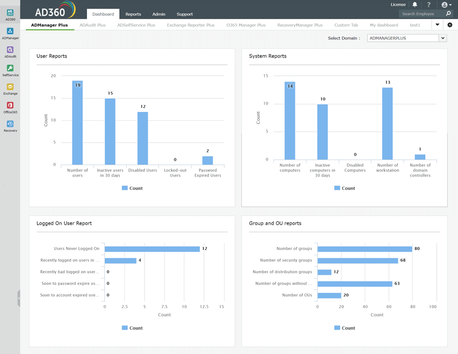 ad360 Dashboard