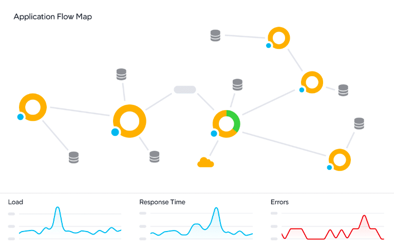 AppDynamics