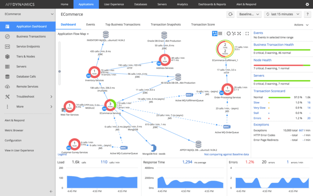 appdynamics cloud monitoring