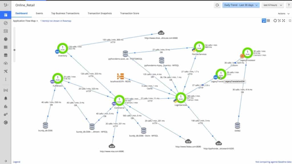 appdynamics