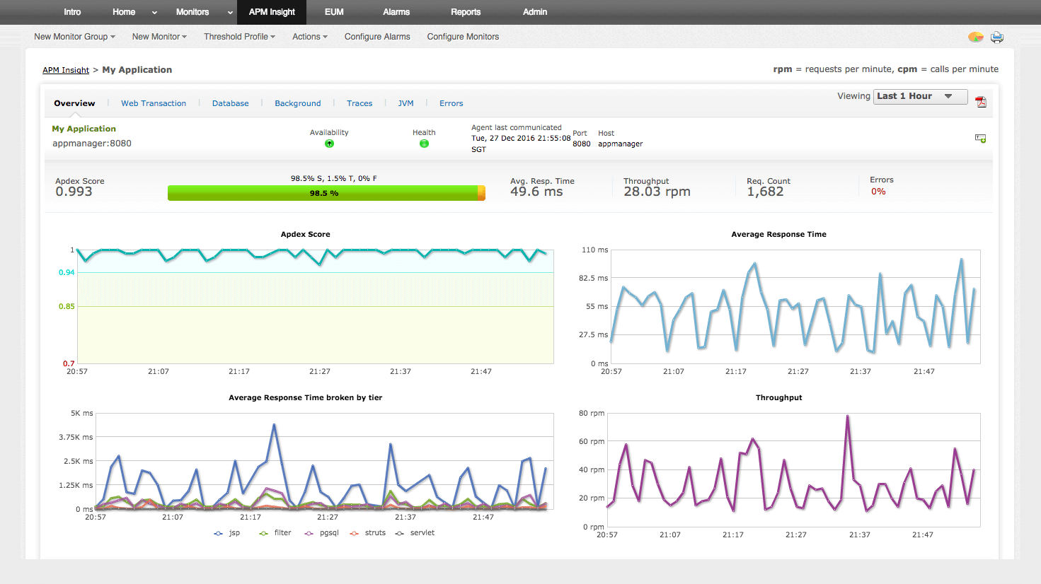 application monitoring tool