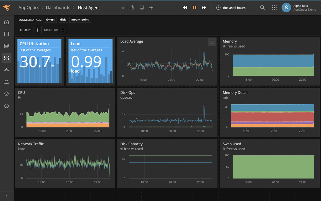 SolarWinds AppOptics