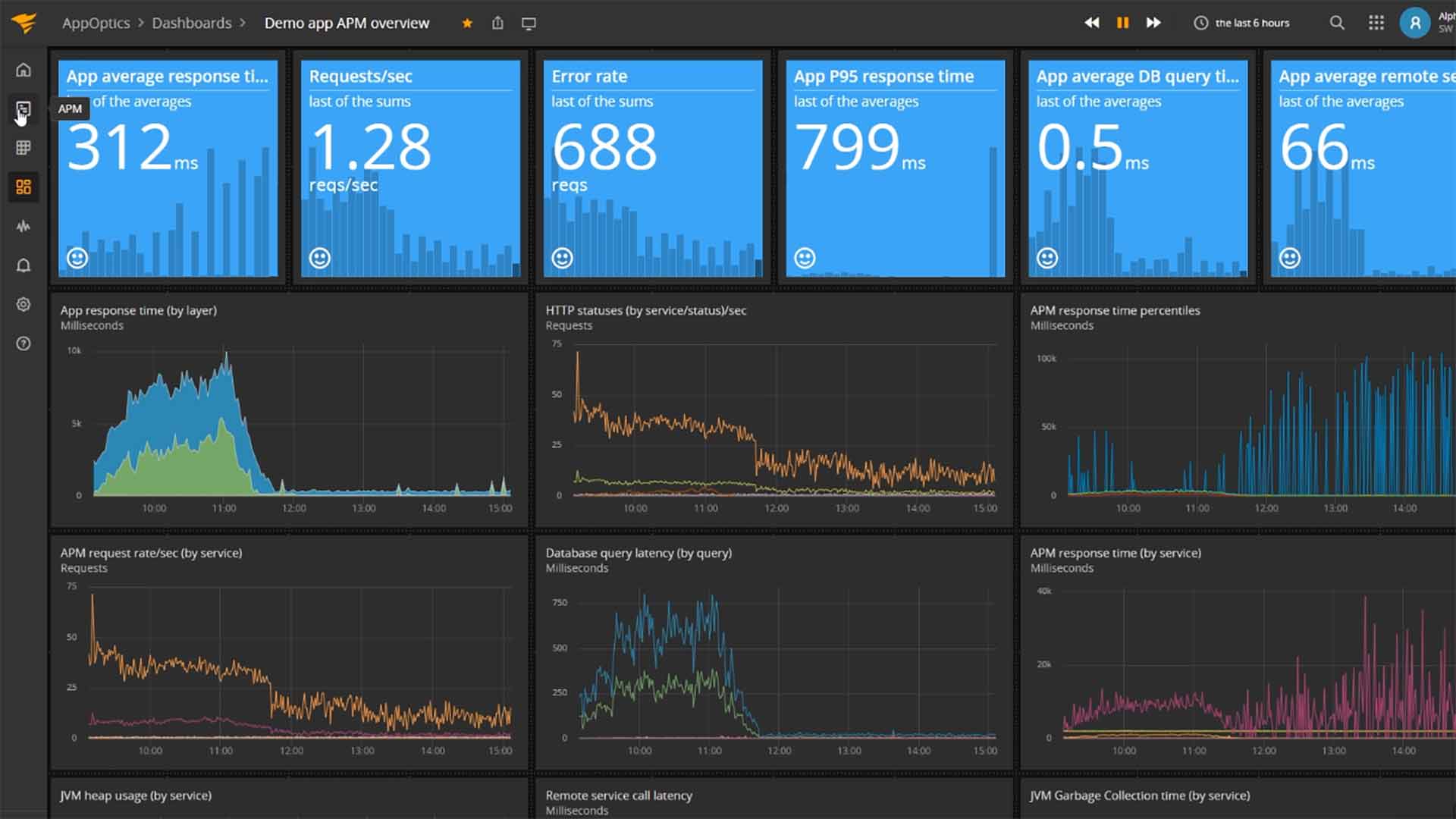 SolarWinds AppOptics APM